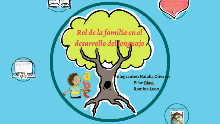 Rol de la familia en el desarrollo del lenguaje by Romina Leon Aranda ...