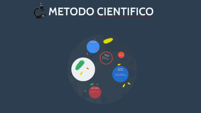 METODO CIENTIFICO by Francisco Molinares on Prezi