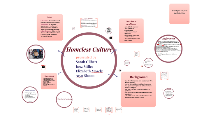 HOMELESS CULTURE by on Prezi