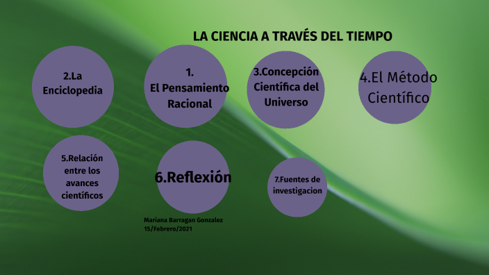 Actividad 3. La ciencia en el tiempo by MARIANA BARRAGAN GONZALEZ on Prezi