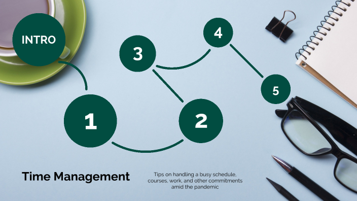 Time Management by Kailee Grey on Prezi