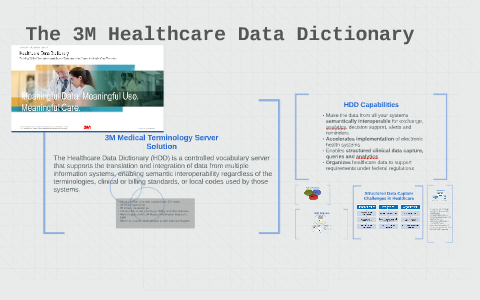 The 3M Healthcare Data Dictionary by amy sheide on Prezi