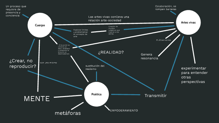 cuerpo by Alexia Wong on Prezi