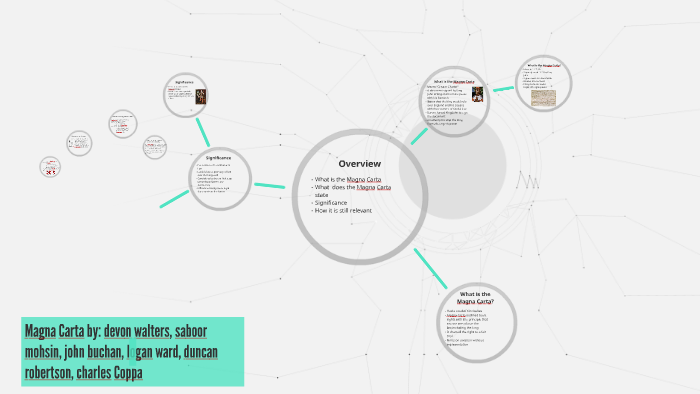 Magna Carta by devon walters on Prezi