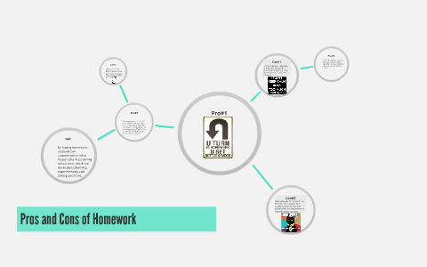 Pros and Cons of Homework by anthony farrar on Prezi