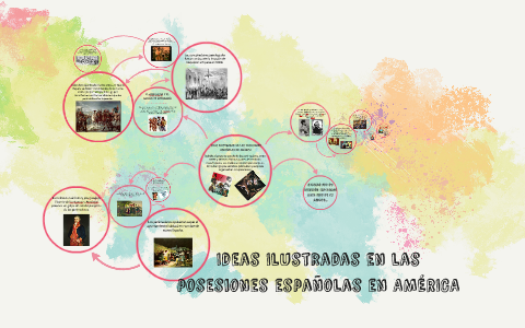 Ideas Ilustradas En Las Posesiones Espanolas En America By Jessidul Paredes