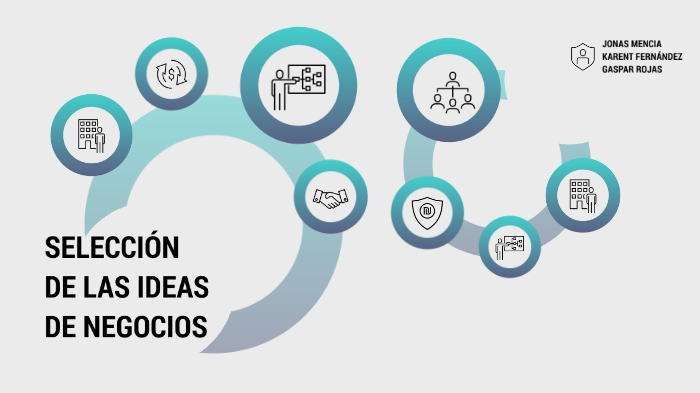 SELECCIÓN DE LAS IDEAS DE NEGOCIOS by Karent Fernández on Prezi