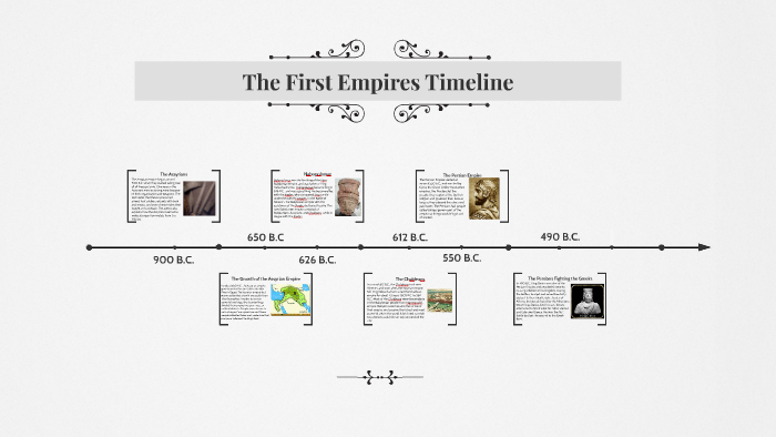 The First Empires Timeline By Brianna M