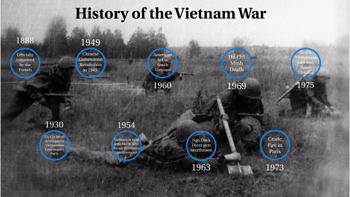 Vietnam War Timeline By Alan Sich On Prezi