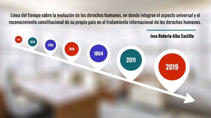 linea del tiempo derechos humanos México by Roberto Alba on Prezi