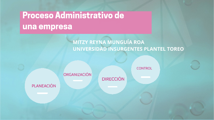 Proceso Administrativo De Una Empresa By Mitzy Munguia On Prezi 9440
