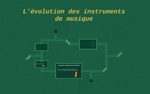L'évolution des instruments de musique by Jérémy Watanalerthirund on Prezi