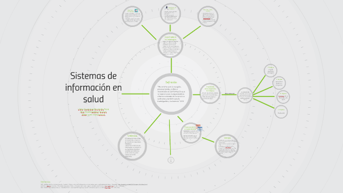 sistemas de información en salud by Alan Santana on Prezi