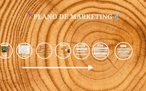 PLANO DE MARKETING by Maria Alice S. Sant'Anna on Prezi