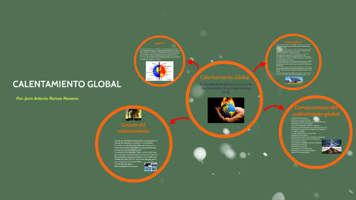 Calentamiento Global by Juan Antonio Ramos Navarro on Prezi