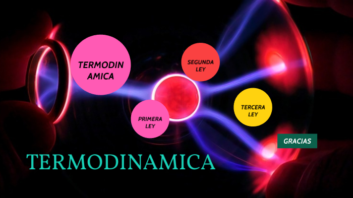 leyes de termodinámica by Patch Chema on Prezi