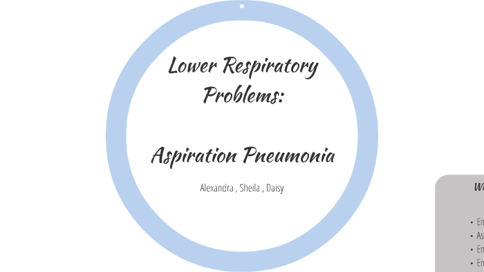 pneumonia concept map