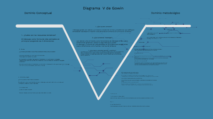 Diagrama V de Gowin by ss SS on Prezi