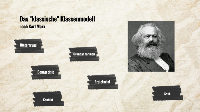 Klassenmodell Nach Karl Marx Karl Marx: Das ,,klassische" Klassenmodell by Damaris Luiking on Prezi