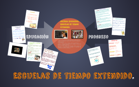 Política Educativa Escuelas de tiempo extendido. by Karen González on