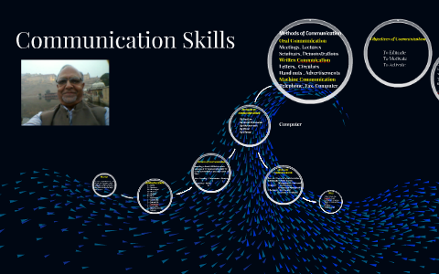 Communication Skills by on Prezi