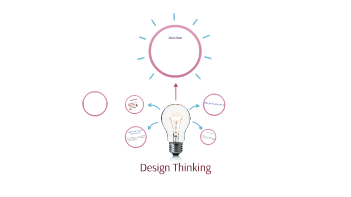 Design Thinking by Ro-z Beebie on Prezi