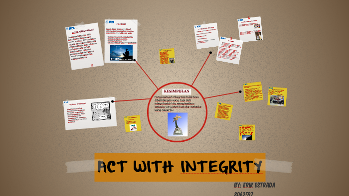 Act With Complete Integrity _ How To Practice Integrity In The ...
