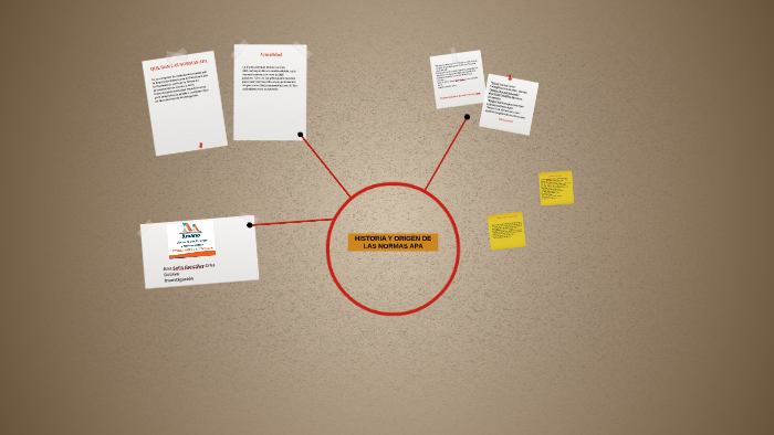 HISTORIA Y ORIGEN DE LAS NORMAS APA by Ana sofia Gonzalez cruz on Prezi