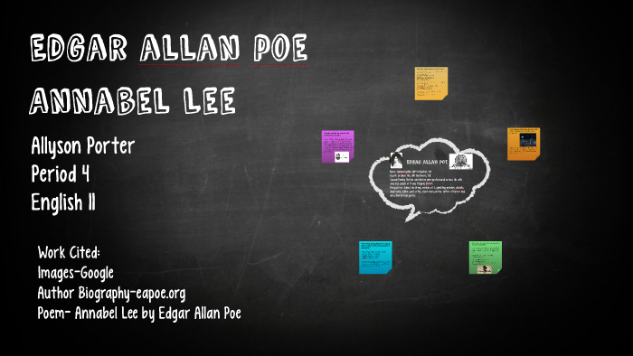Poet Prezi- Edgar Allan Poe Example by Allyson Porter on Prezi
