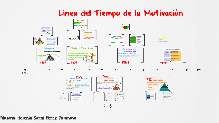 Linea del tiempo de la Motivación by YESENIA SARAI perez casanova on Prezi