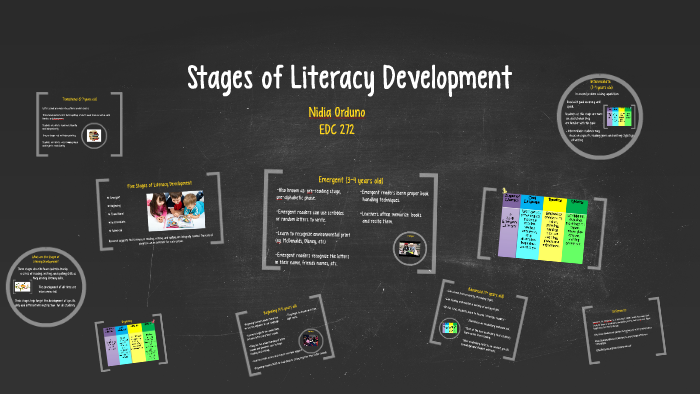 stages-of-literacy-development-by-nidia-orduno