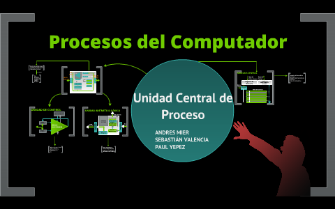 Procesos del Computador by Andres Mier on Prezi