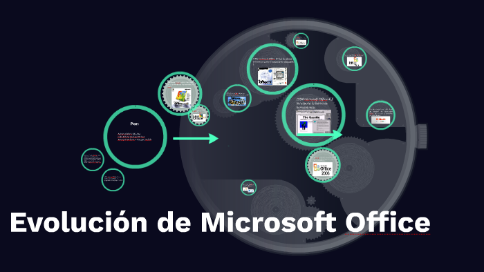 Evolución de Microsoft Office by Jovany Hincapie on Prezi Next