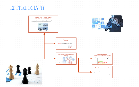 ESTRATEGIA by Pablo Rodrigo on Prezi