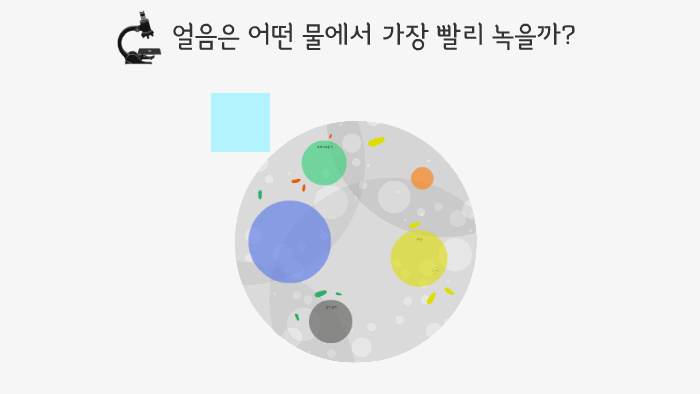 얼음은 어떤 물에서 가장 빨리 녹을까? By 기찬 곽 On Prezi