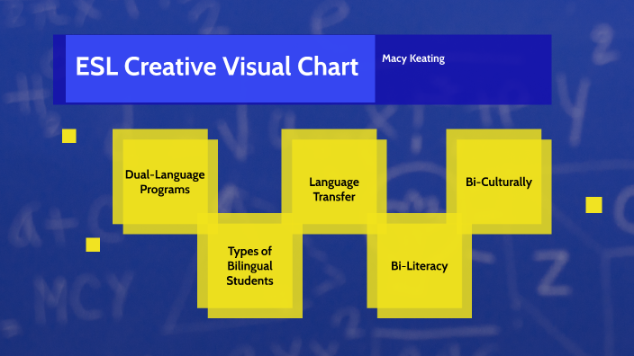 ESL Creative Visual Chart by Macy Keating on Prezi