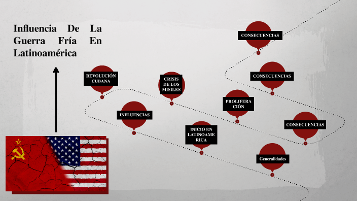 Influencia De La Guerra Fría En Latinoamérica by Haziel Morales on Prezi