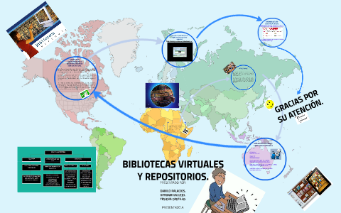 Bibliotecas Virtuales Y Repositorios By Yesicka Castillo On Prezi