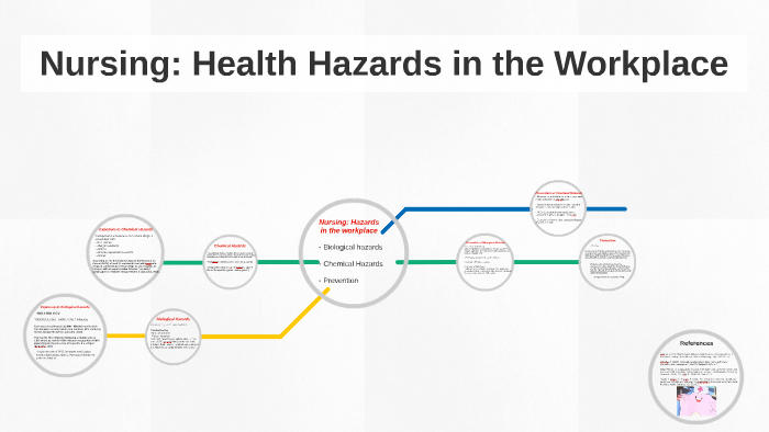 Nursing: Health Hazards in the Workplace by Natalie Ambroff on Prezi