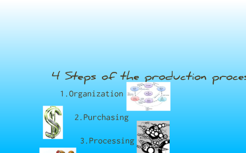 4 Steps of the production process by shaye murdoch on Prezi