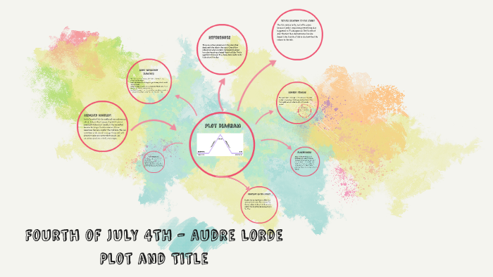 Fourth Of July 4th Audre Lorde By Toyin Hebert