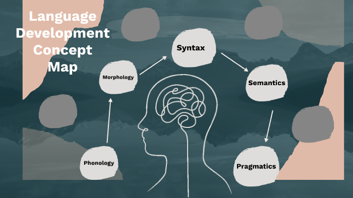 Concept Map- Brooke Mance by Brooke Mance on Prezi