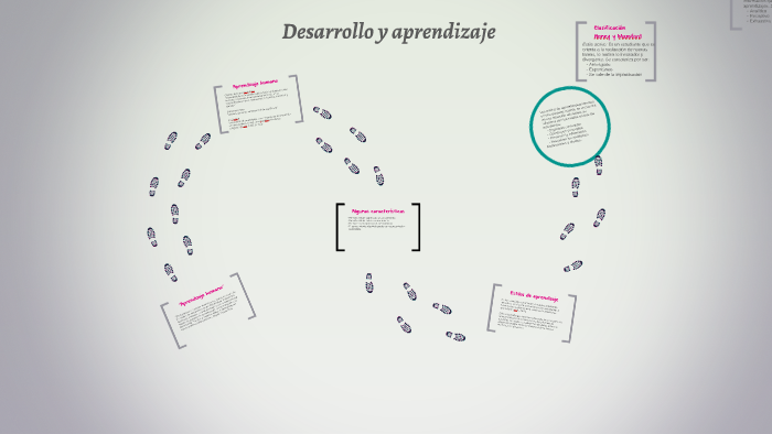Desarrollo y aprendizaje by Andrea Duque Ramírez on Prezi