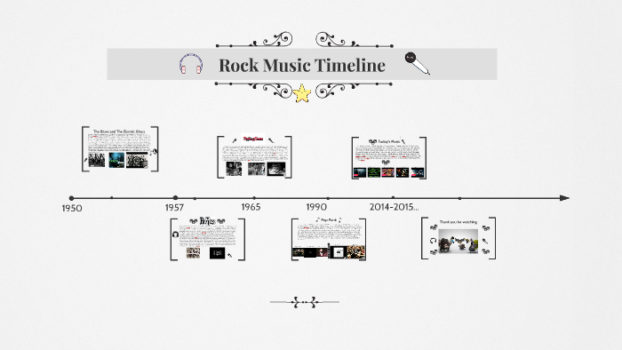 Rock Music Timeline By Jazmin Rojas On Prezi