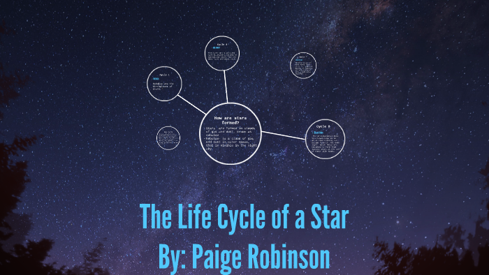 The Life Cycle of a Star by Paige Robinson on Prezi