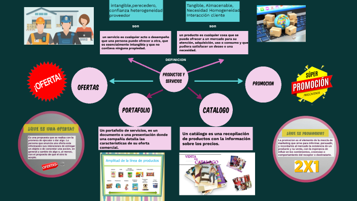 mapa mental by Leidy Herrera on Prezi