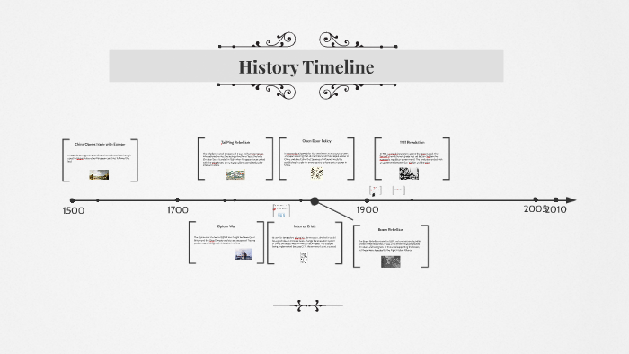 History Timeline by Ricardo Cavazos on Prezi