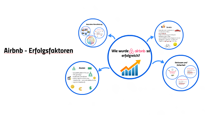 Airbnb Erfolgsfaktoren By Kathrin Maiwald On Prezi Next