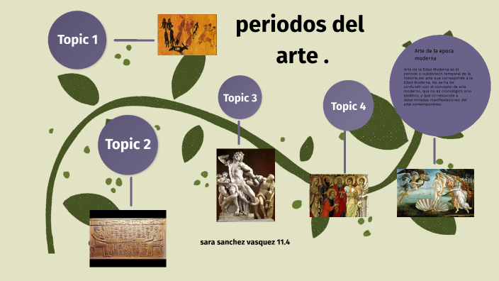 periodos del arte by sara sanchez vasquez on Prezi