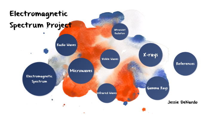 Electromagnetic Spectrum Project by Jessie DeNard on Prezi